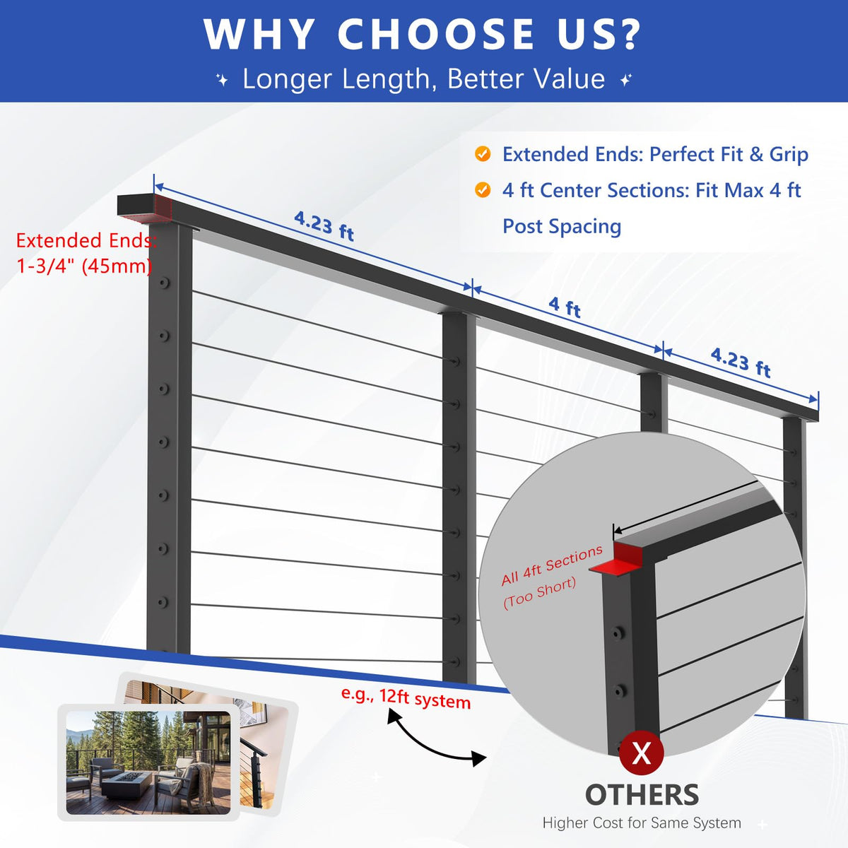 2ft-4ft Modular 36in Cable Railing System for Deck with Handrail