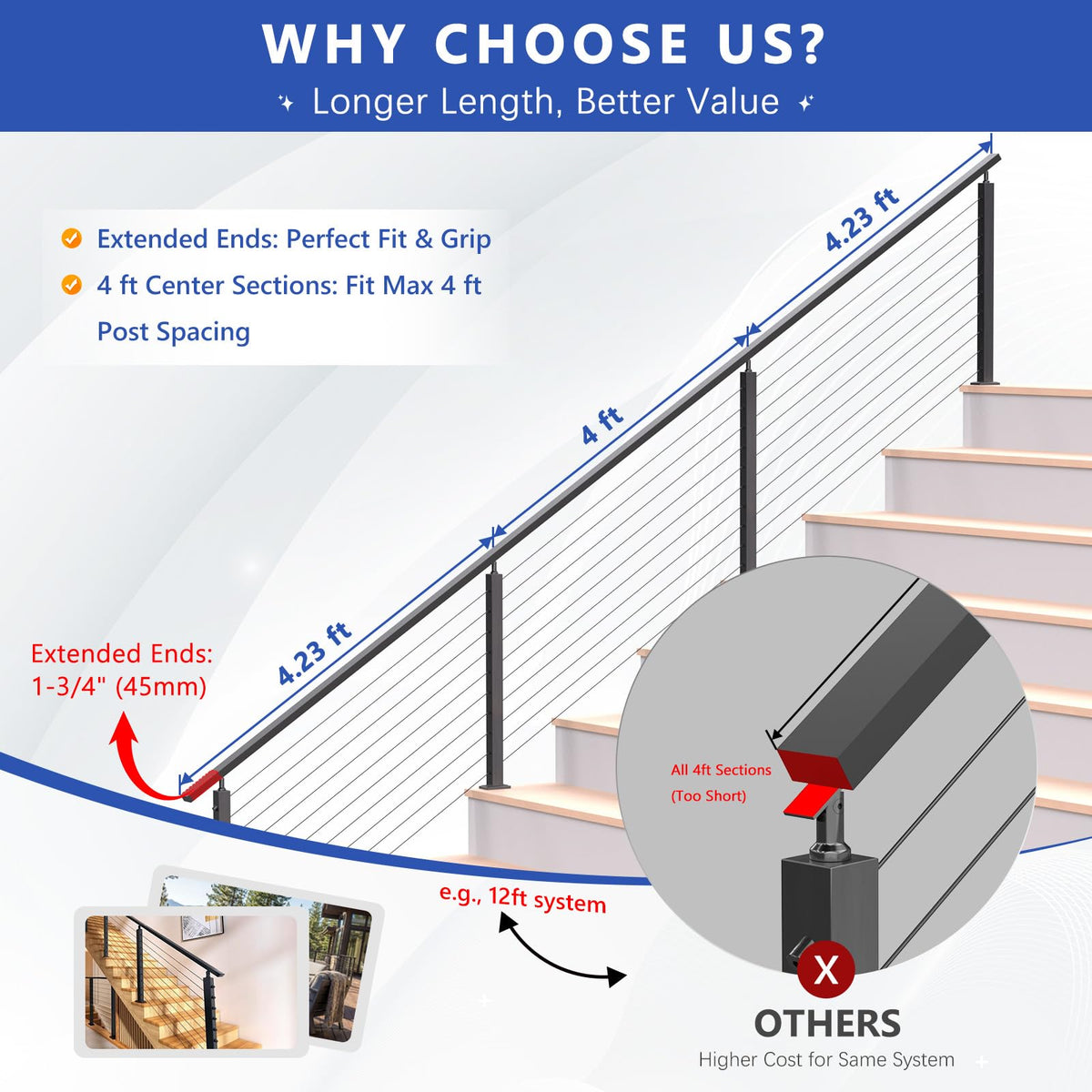 2ft-4ft Modular 36in Cable Railing System for Deck with Handrail