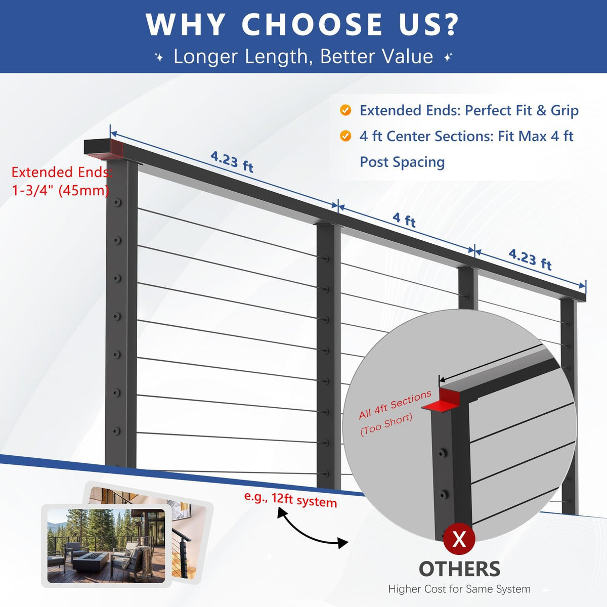 4-8FT Modular 36" Swageless Cable Railing System with Handrail