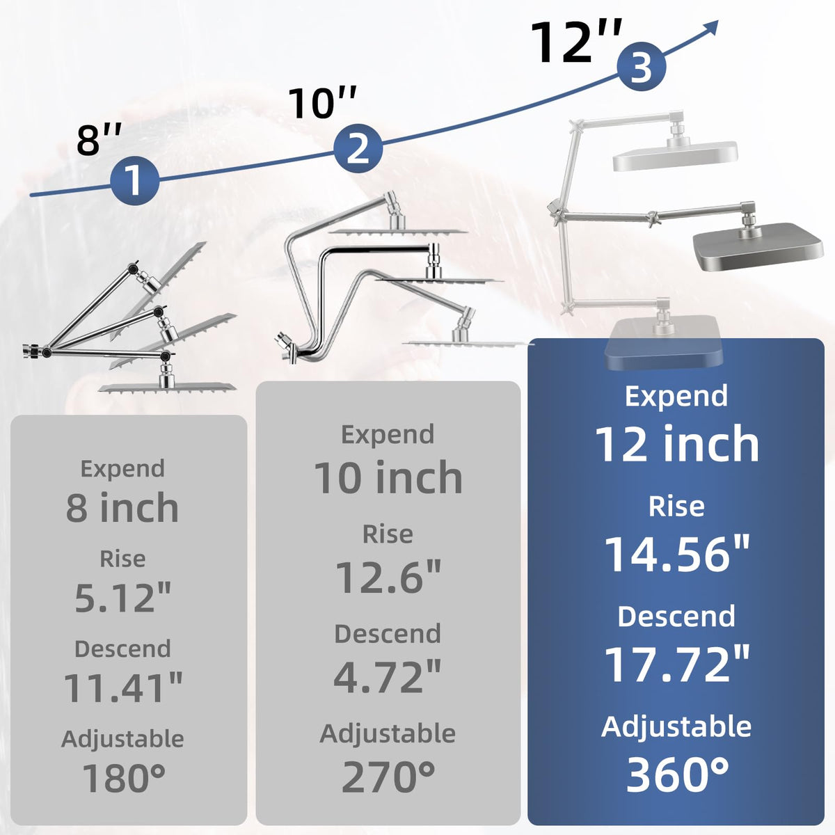 12" High Pressure Shower Head with Handheld, Metal Core Fittings, Chrome