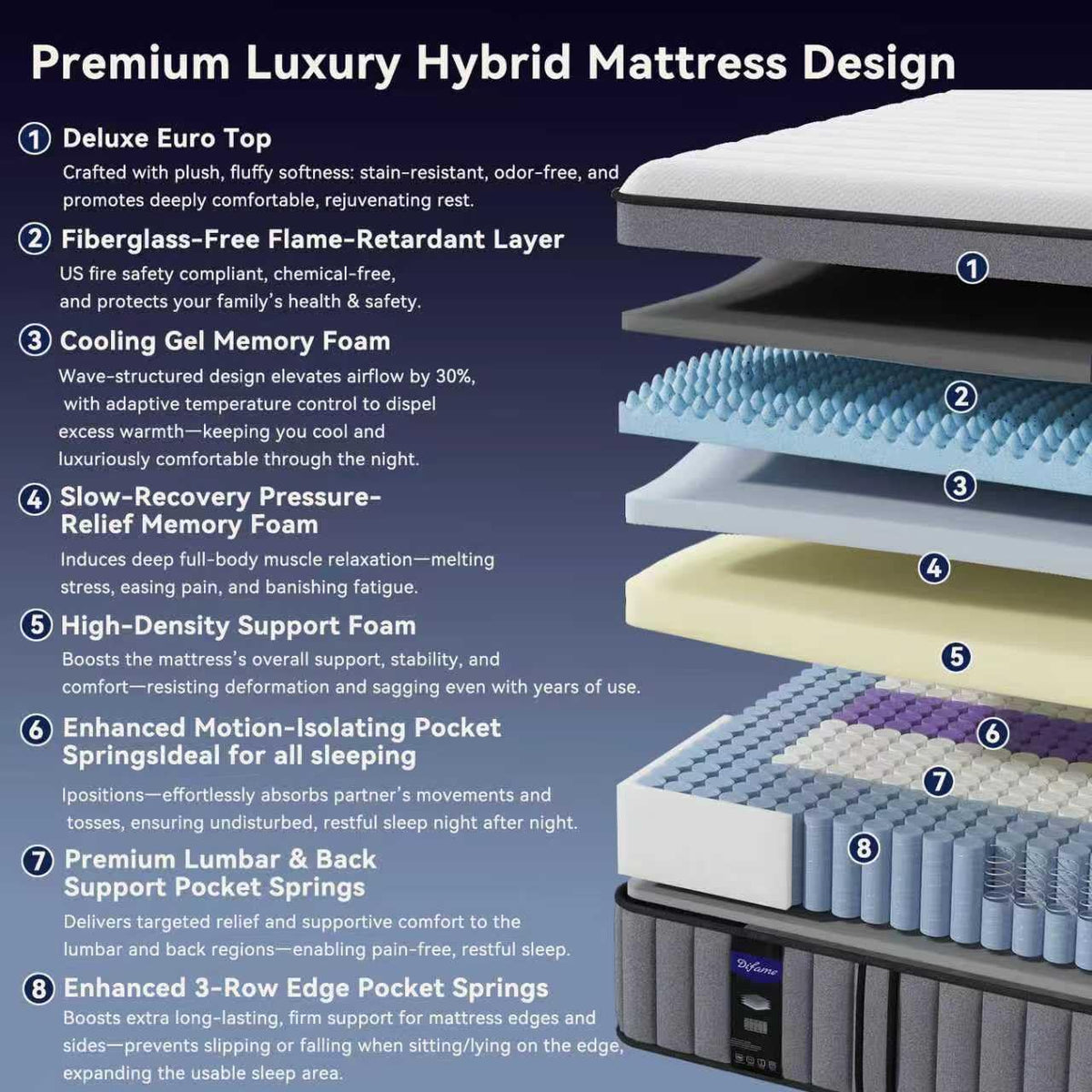 (Luxury Hotel) 12 Inch Hybrid Twin XL Size Mattress in a Box, Firm Feel