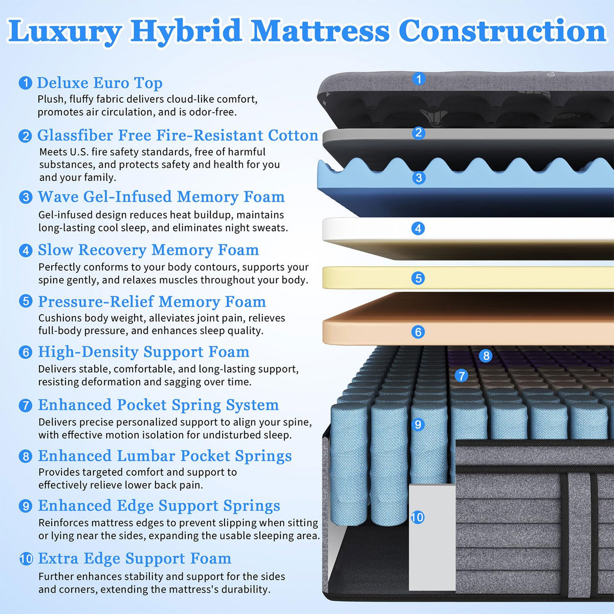 (Luxury Hotel) 12 Inch Hybrid Twin XL Size Mattress in a Box, Firm Feel